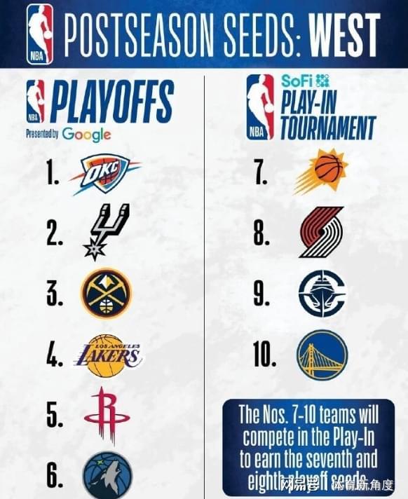 掘金湖人季后赛对阵分析：火湖大战引爆詹杜对