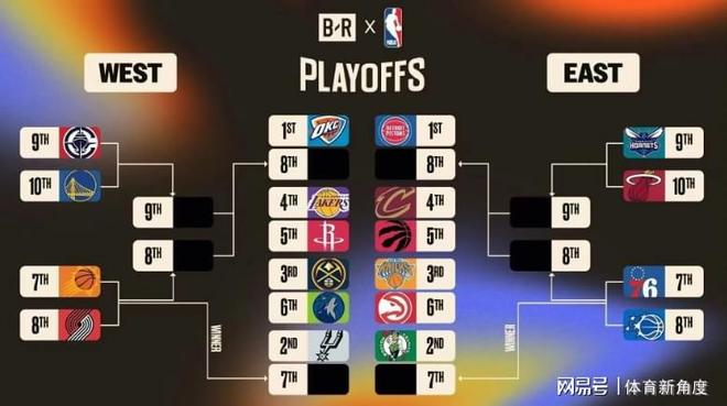 掘金湖人季后赛对阵分析：火湖大战引爆詹杜对