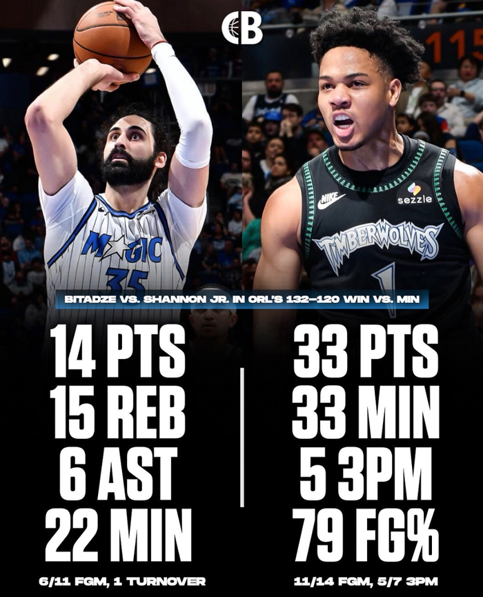 森林狼新星香农单场33分创生涯新高 锁定季后赛